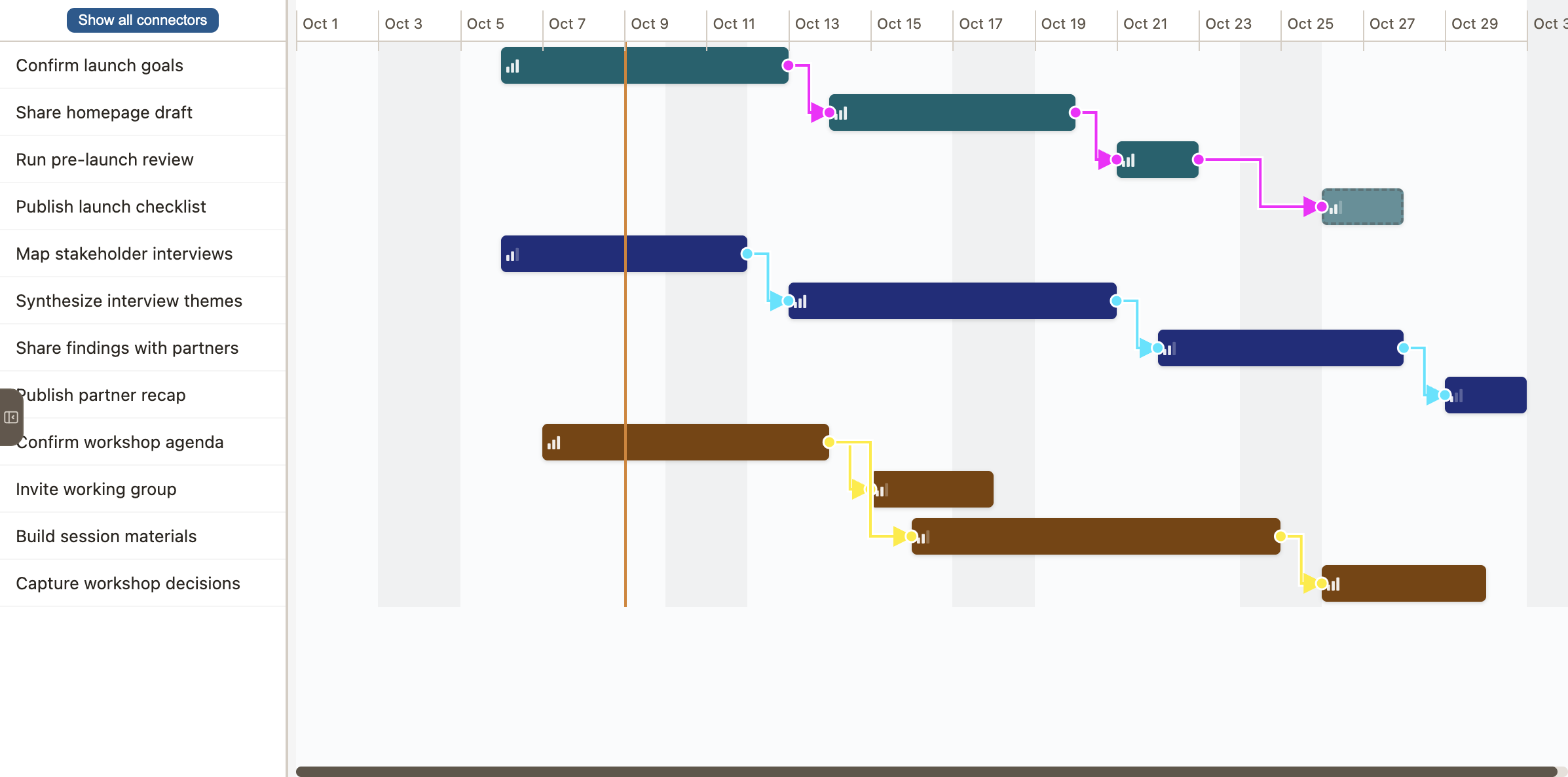 TaskHitch Gantt view showing work scheduled across time